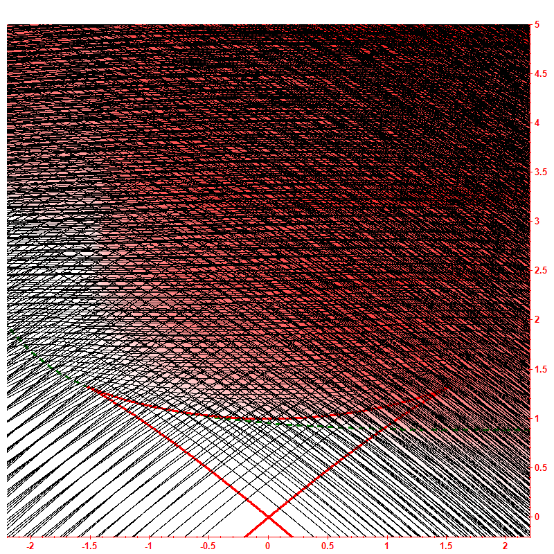 Level dynamics hbar=0.05